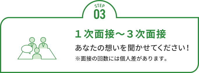 １次面接〜４次面接